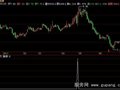 飞狐涨停预警指标公式