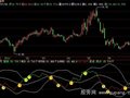 飞狐短线通道主图指标公式
