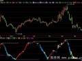 飞狐逃顶专家指标公式