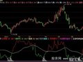 飞狐庄家吸筹留踪影指标公式