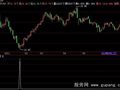 飞狐波段抄底选股指标公式