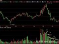 飞狐成交量自己报数指标公式