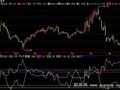 飞狐超跌买入指标公式
