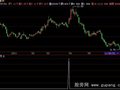 飞狐立桩量选股指标公式