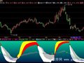 飞狐鹰派波段指标公式