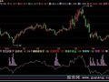 飞狐庄影子指标公式