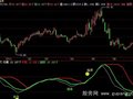 飞狐追涨买入指标公式