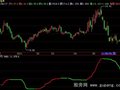 飞狐黄金生命线指标公式
