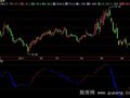 飞狐波段完美风指标公式