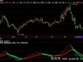 飞狐神秘买卖均线指标公式