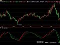 飞狐背离王指标公式