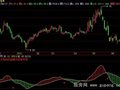飞狐趋势之王指标公式