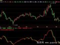 飞狐短线狙击指标公式