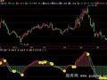 飞狐波段泰斗指标公式