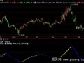 飞狐黄金波浪线指标公式