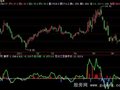 飞狐动力线抓牛股指标公式