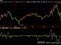 飞狐筹码穿透力指标公式