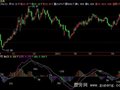 飞狐MACD面积指标公式