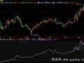 飞狐OBV划线指标公式