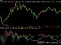飞狐量价共振指标公式