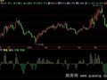 飞狐主力数值指标公式