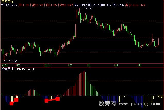 飞狐强牛现身指标公式