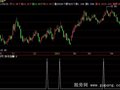 飞狐快马加鞭选股指标公式