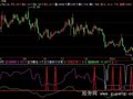 飞狐主力蓄势指标公式