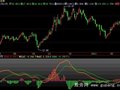 飞狐成本趋势指标公式