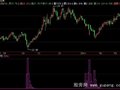 飞狐波浪测底指标公式