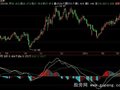 飞狐三线MACD指标公式