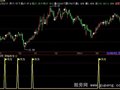 飞狐作为选股指标公式