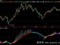 飞狐趋势无敌指标公式