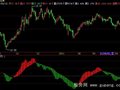 飞狐动态MACD指标公式
