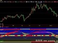 飞狐月周日KDJ金叉同图指标公式