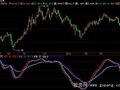飞狐神秘波段指标公式
