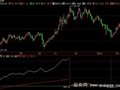飞狐OBV波段指标公式