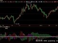 飞狐主力异动指标公式