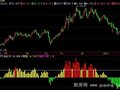 飞狐成本乖离指标公式