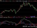 飞狐绝品MACD指标公式
