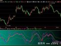 飞狐KDJ通道指标公式