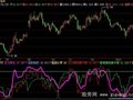 飞狐主力筹码指标公式
