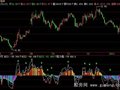 飞狐RSI划线指标公式