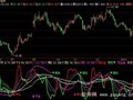 飞狐KDJ周叉指标公式