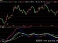 飞狐大势研判指标公式