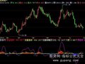 飞狐资金流向指标公式