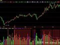 飞狐拉升意愿VOL指标公式