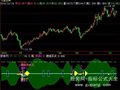 飞狐砸锅卖铁新版指标公式