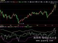 飞狐天罗地网指标公式