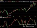 飞狐趋势线指标公式